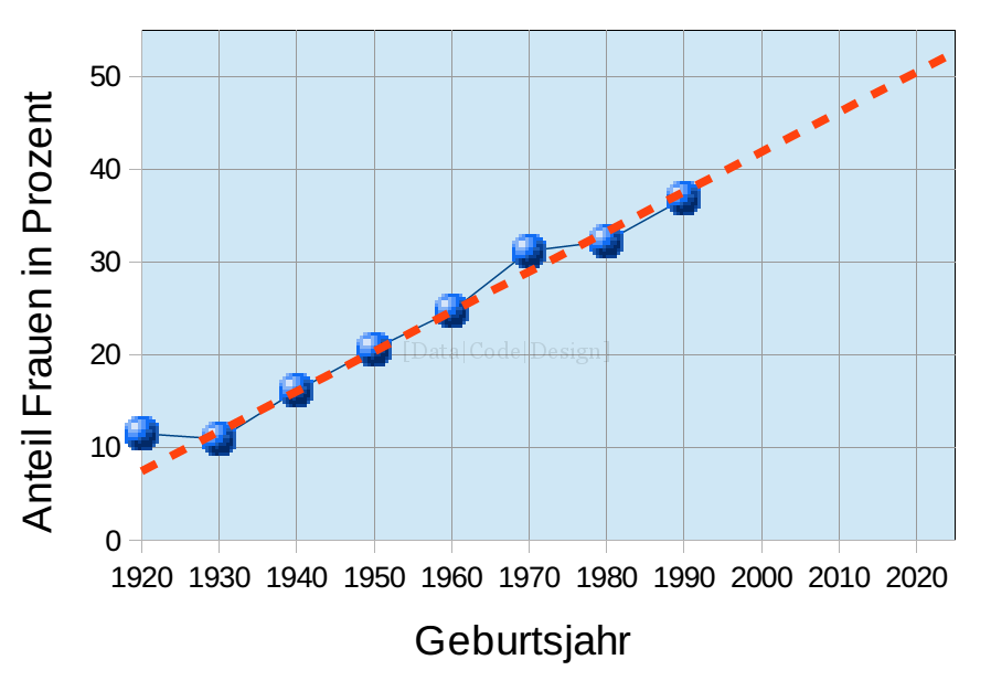 Males-FemalesPerDecade_Extrapolation