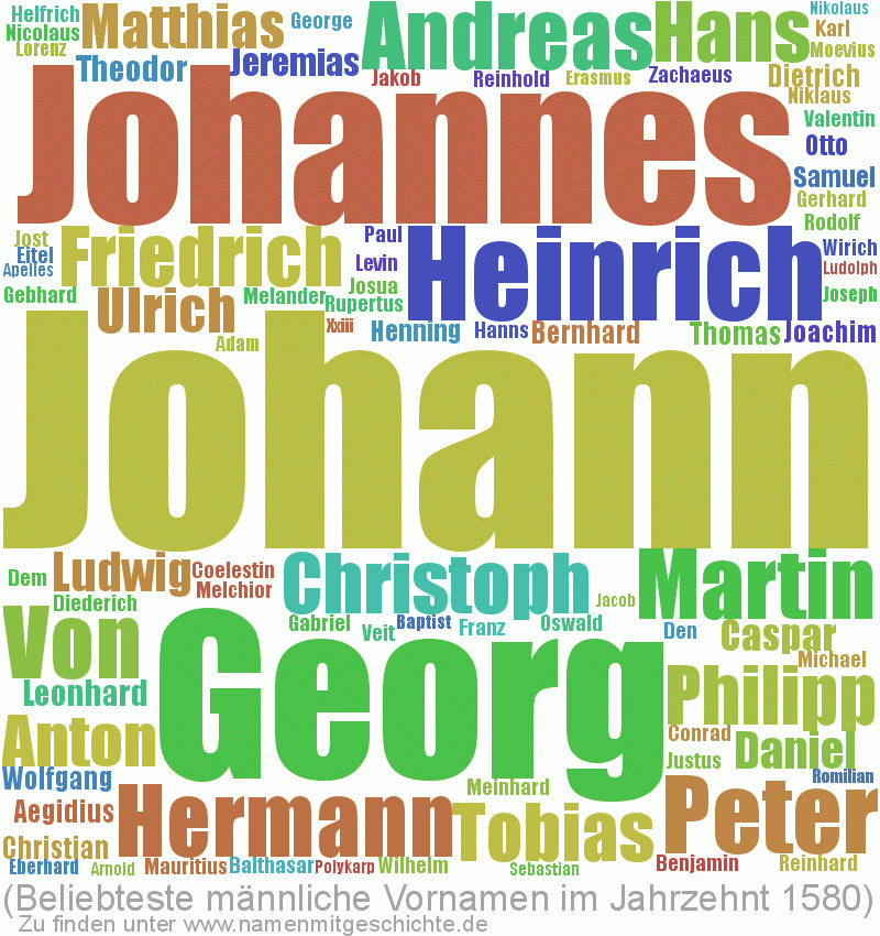 Beliebteste männliche Vornamen im Jahrzent 1580