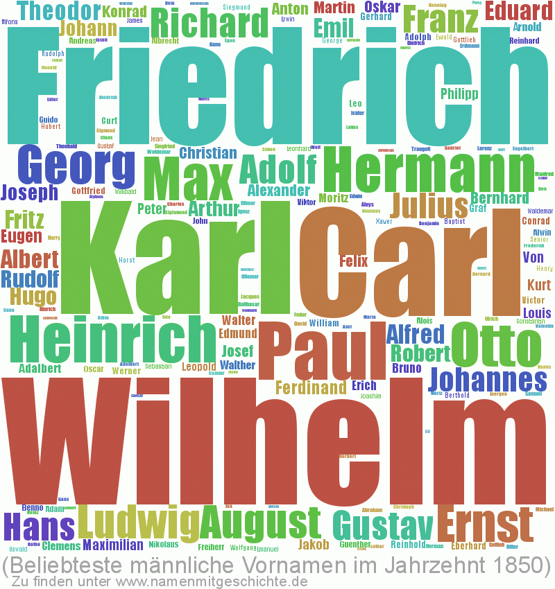 Beliebteste männliche Vornamen im Jahrzent 1850